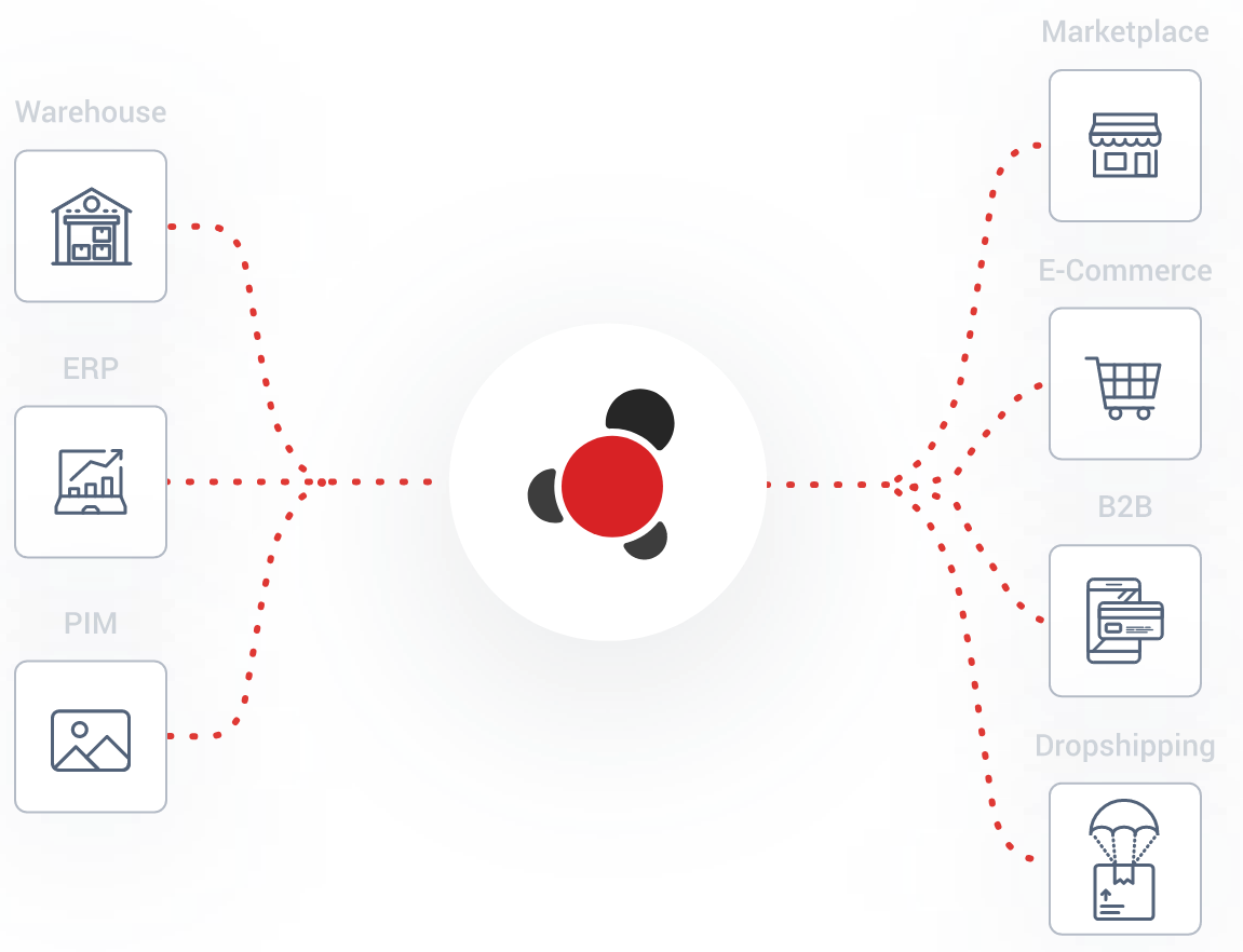 Put your ERP system in control of your online business Put your ERP system in control of your online business