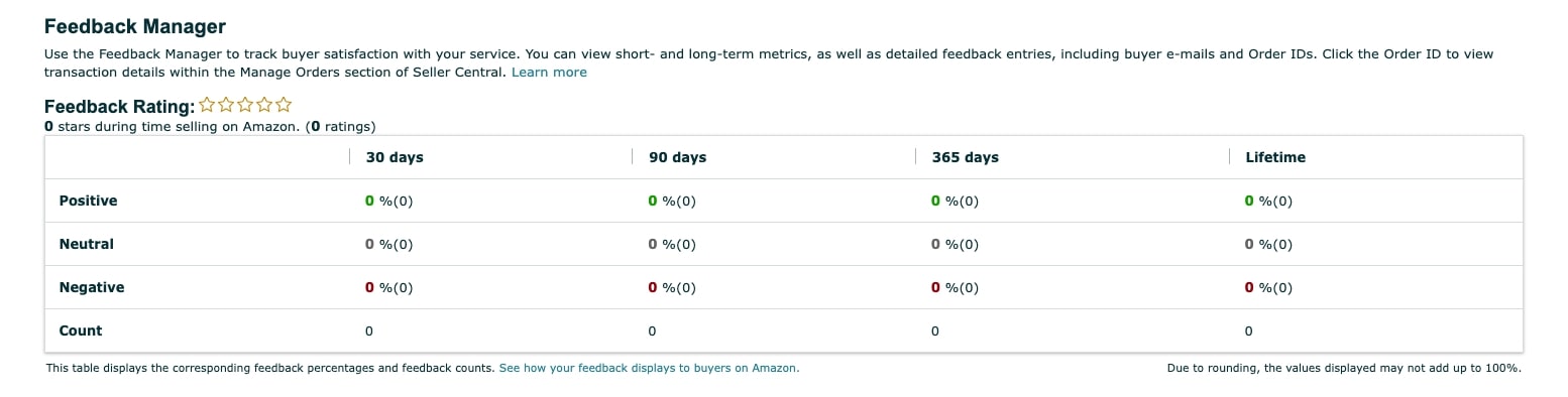 Feedback Manager on Amazon Seller Central Feedback Manager on Amazon Seller Central